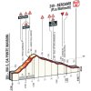 Giro 2017 stage 15: Profile final kilometres - source: giroditalia.it