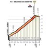Giro 2017 stage 15: Climb details Miragolo San Salvatore - source: giroditalia.it