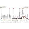 Giro 2017 Profile 15th stage: Valdengo - Bergamo - source: giroditalia.it