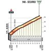 Giro 2017 stage 15: Climb details Selvino - source: giroditalia.it