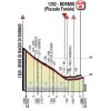 Giro 2017 stage 16: Final kilometres - source: giroditalia.it