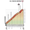 Giro 2017 stage 16: Climb details Mortirolo - source: giroditalia.it