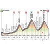 Giro d'Italia 2017 Profile 16th stage: Rovetta – Bormio - source: giroditalia.it