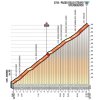 Giro 2017 stage 16: Climb details Stelvio - source: giroditalia.it