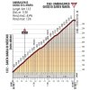 Giro 2017 stage 16: Climb details Umbrailpass - source: giroditalia.it