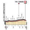 Giro 2017 stage 17: Final kilometres - source: giroditalia.it