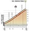 Giro 2017 stage 17: Climb details Passo del Tonale - source: giroditalia.it