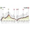 Giro 2017 Profile 17th stage: Tirano - Canazei - source: giroditalia.it