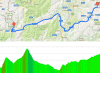 Giro 2017 Route stage 17: Tirano – Canazei