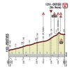 Giro 2017 stage 18: Final kilometres - source: giroditalia.it