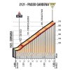 Giro 2017 stage 18: Climb details Passo Gardena - source: giroditalia.it