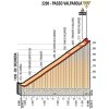 Giro 2017 stage 18: Climb details Passo Valparola - source: giroditalia.it