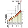 Giro 2017 stage 18: Climb details final climb to Pontives - source: giroditalia.it