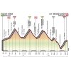 Giro d'Italia 2017 Profile 18th stage: Moena – Ortisei/St. Ulrich - source: giroditalia.it