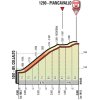 Giro 2017 stage 19: Final kilometres - source: giroditalia.it