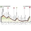 Giro 2017 Profile 19th stage: San Candido/Innichen - Piancavallo - source: giroditalia.it