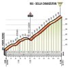 Giro 2017 stage 19: Climb details Sella Chianzutan - source: giroditalia.it