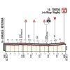 Giro 2017 stage 2: Final kilometres - source: giroditalia.it