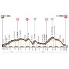 Giro 2017 Profile 2nd stage: Alghero – Olbia - source: giroditalia.it