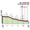 Giro 2017 stage 20: Final kilometres - source: giroditalia.it