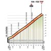 Giro 2017 stage 20: Details climb to Foza - source: giroditalia.it