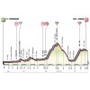 Giro 2017 Profile 20th stage: Pordenone - Asiago - source: giroditalia.it