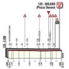 Giro 2017 stage 21: Final kilometres - source: giroditalia.it