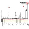 Giro 2017 stage 3: Final kilometres - source: giroditalia.it