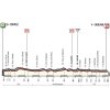 Giro 2017 Profile 3rd stage: Tortolì - Cagliari - source: giroditalia.it