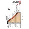 Giro 2017 stage 4: Final kilometres - source: giroditalia.it