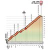 Giro 2017 stage 4: Climb details Etna - source: giroditalia.it