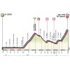 Giro 2017 Profile 4th stage: Cefalù – Etna - source: giroditalia.it