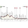Giro 2017 Profile 5th stage: Pedara - Messina - source: giroditalia.it
