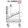 Giro 2017 stage 5: Climb details Taormina - source: giroditalia.it
