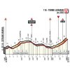 Giro 2017 stage 6: Final kilometres - source: giroditalia.it