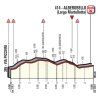 Giro 2017 stage 7: Final kilometres - source: giroditalia.it