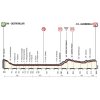 Giro 2017 Profile 7th stage: Castrovillari - Alberobello - source: giroditalia.it