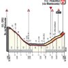 Giro 2017 stage 8: Final kilometres - source: giroditalia.it