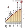 Giro 2017 stage 9: Laatste kilometers - source: giroditalia.it
