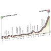 Giro 2017 Profile 9th stage: Montenero di Bisaccia - Blockhaus - source: giroditalia.it