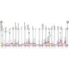 Giro d'Italia 2018: All profiles - source: www.giroditalia.it
