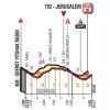 Giro d'Italia 2018 stage 1: Profile final kilometres - source: www.giroditalia.it