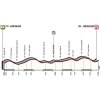 Giro d'Italia 2018: Profile 1st stage - source: www.giroditalia.it