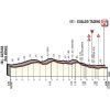 Giro d'Italia 2018 stage 16: Profile final kilometres - source: www.giroditalia.it