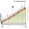 Giro d'Italia 2018 stage 10: Details Fonte Della Creta - source: www.giroditalia.it