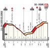 Giro d'Italia 2018 stage 11: Profiel final kilometres - source: www.giroditalia.it