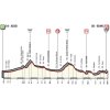 Giro d'Italia 2018: Profile 11th stage - source: www.giroditalia.it