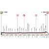 Giro d'Italia 2018: Profile 12th stage - source: www.giroditalia.it