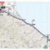 Giro d'Italia 2018: Route 12th stage - source: www.giroditalia.it