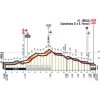 Giro d'Italia 2018 stage 12: Details Tre Monti climb - source: www.giroditalia.it